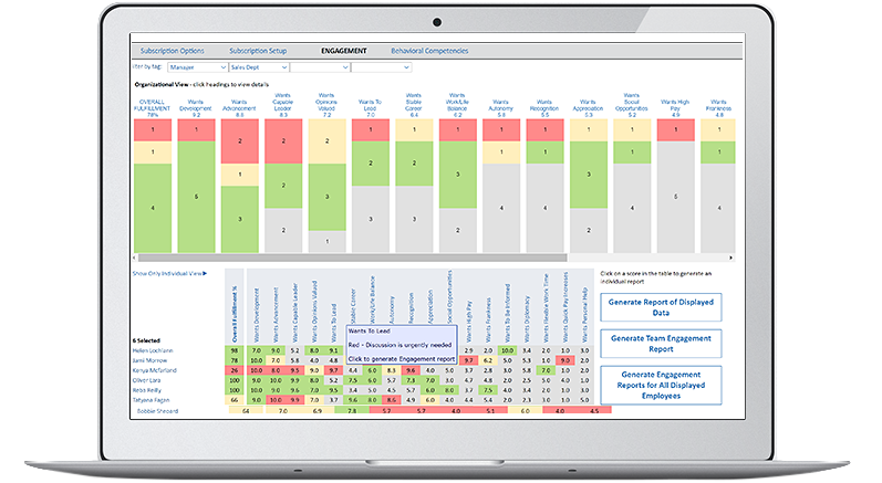 organizational analytics - engagement