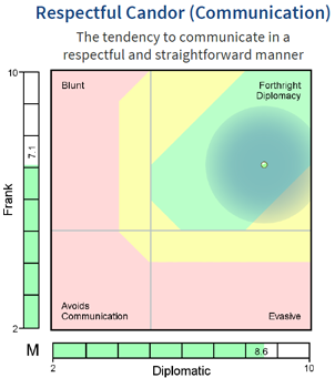 Paradox Mastery